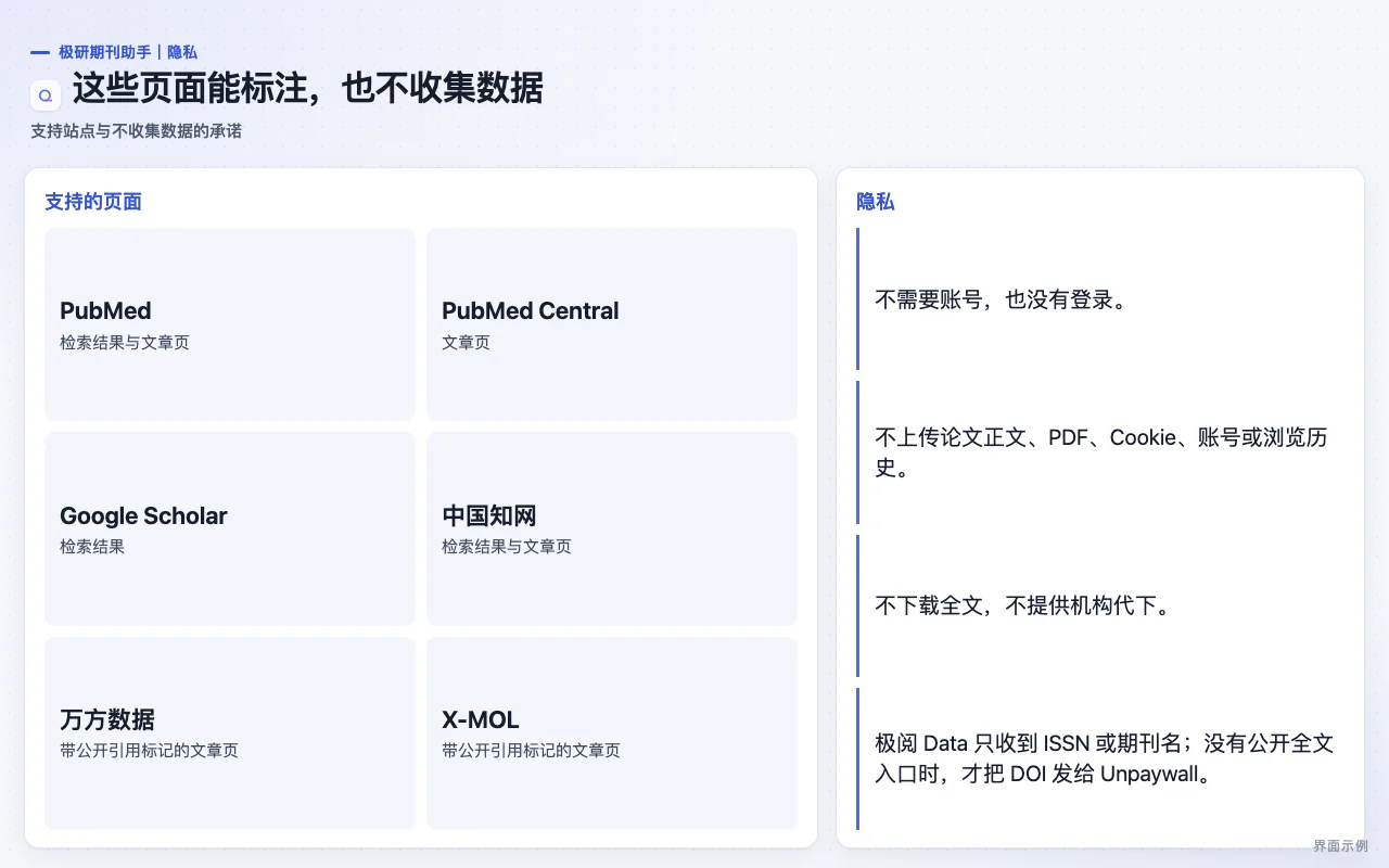 期刊助手站点开关与隐私界面示例